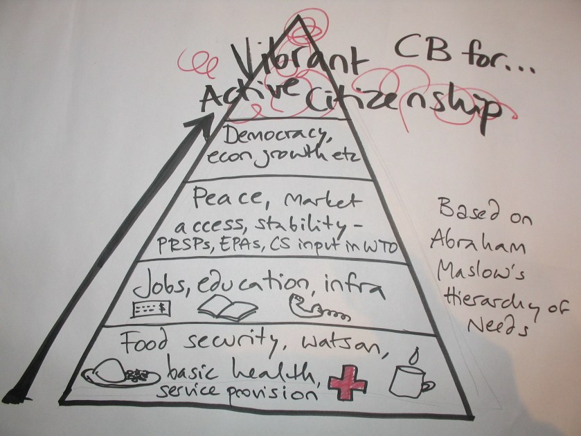 Conference sketch CB for different levels of need
