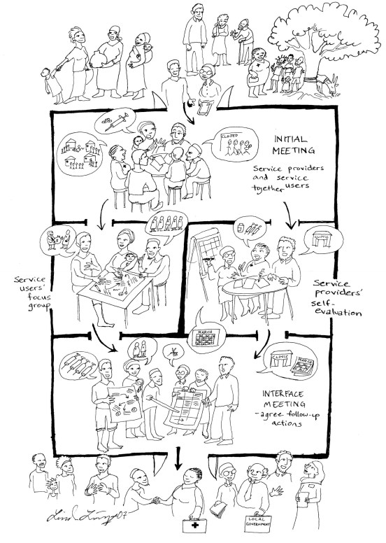 The process where various CBPM teams discuss priorities, plans and workable solutions. 
