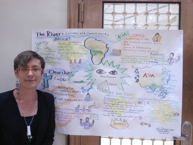 The graphic recording of the feedback session on participants' lessons learned and future commitments... using the methodology 'the River' a.k.a snowball a.k.a cascading! 