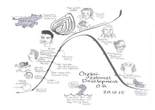 From the session by William Ogara from CORAT